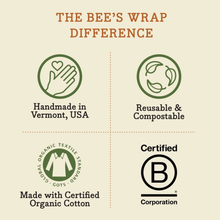 Load image into Gallery viewer, Cut-to-Size Beeswax Food Wrap Roll